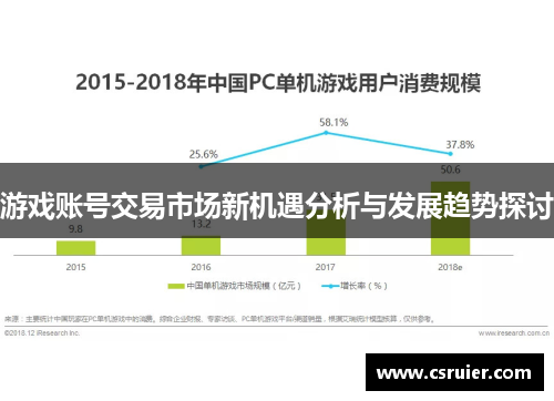 游戏账号交易市场新机遇分析与发展趋势探讨