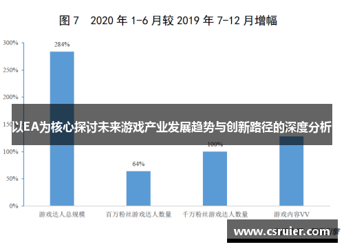 以EA为核心探讨未来游戏产业发展趋势与创新路径的深度分析